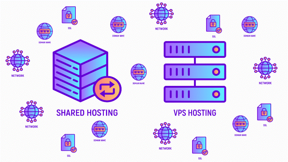 VPS VS Shared Hosting Whats The Difference 1Byte1Byte