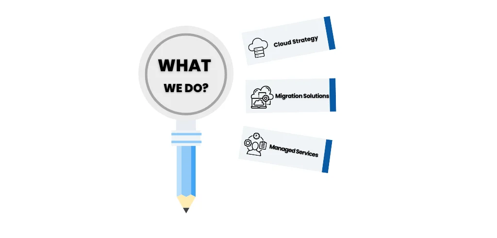 1Byte The Best Consultant For AWS Services