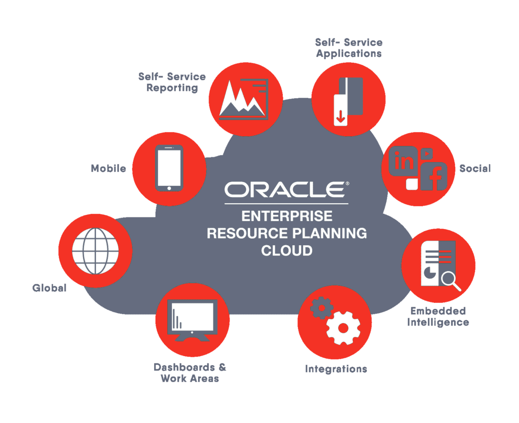 What Features Does Oracle Cloud Have?