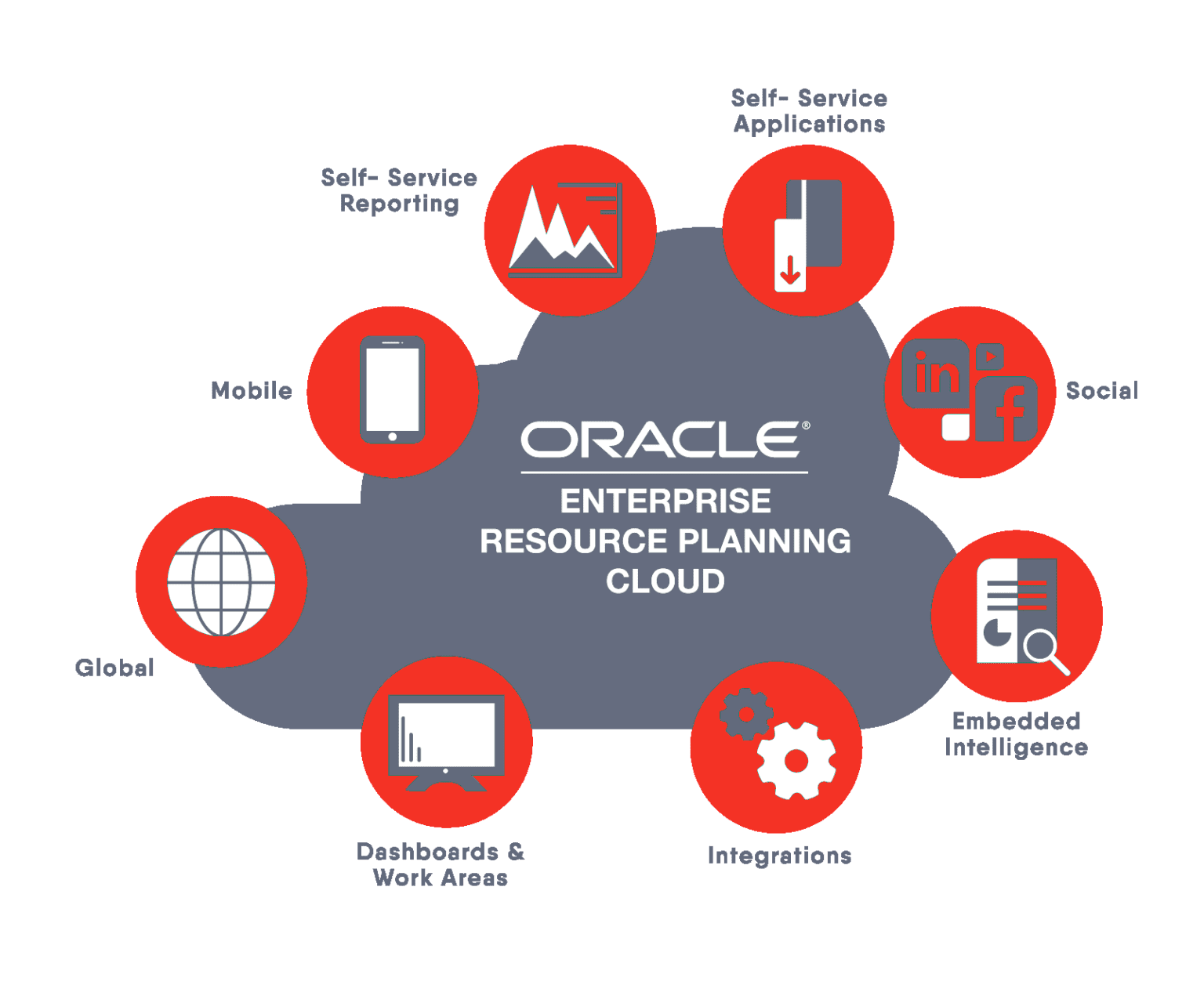 Oracle Cloud Pricing: The Complete Guide | 1Byte