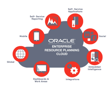 Oracle Cloud Pricing: The Complete Guide | 1Byte