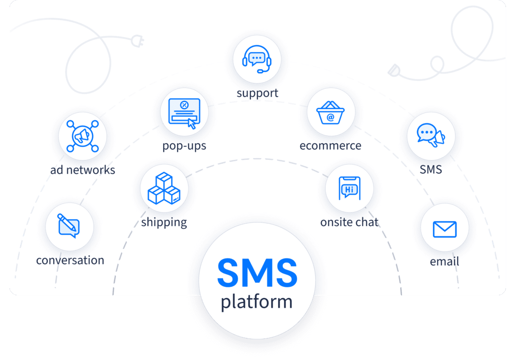 Choosing the Right SMS Marketing Platform