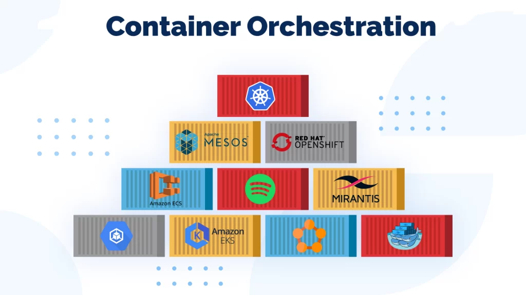 What is container orchestration?