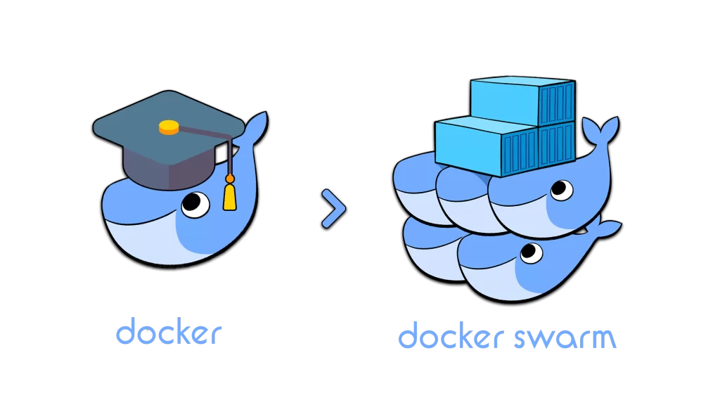 Docker Swarm