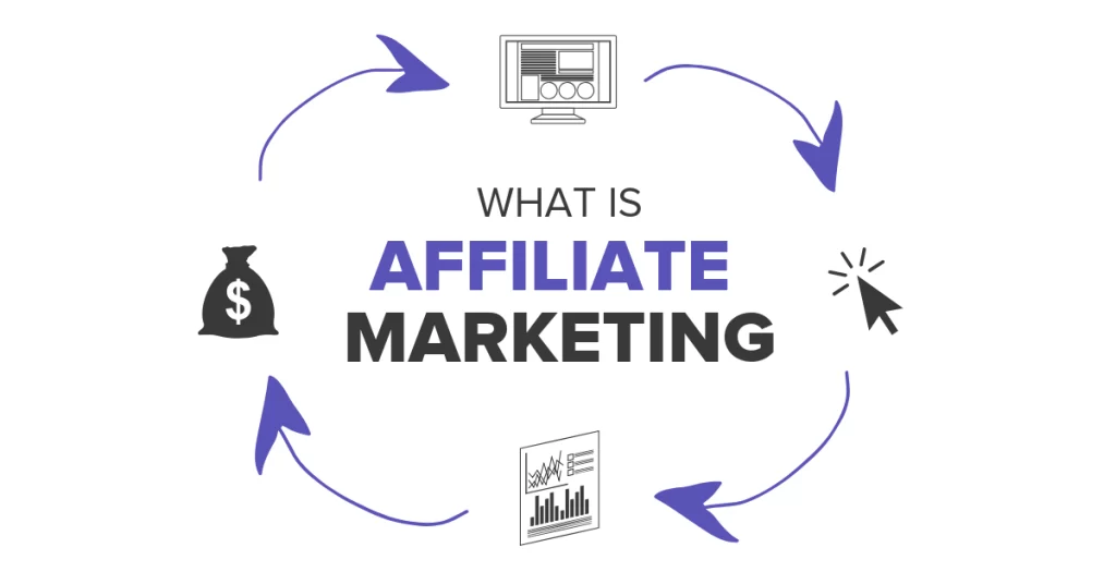 An Overview of What Affiliate Marketing Is