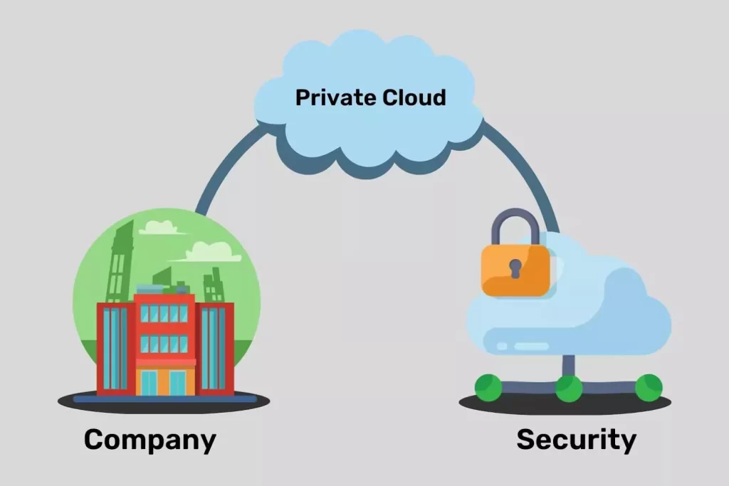 Use Cases for Private Cloud Storage