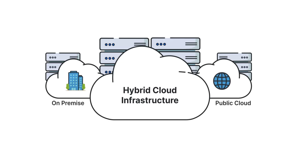 What is Hybrid Cloud Infrastructure?