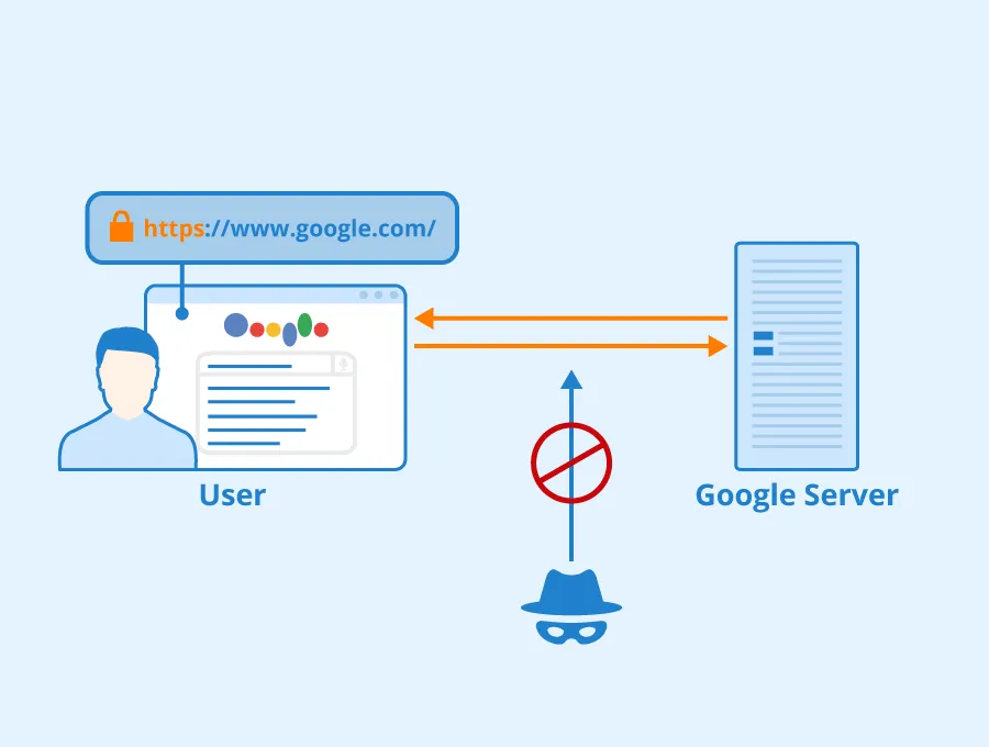 Why Updating and Security Measures Matter