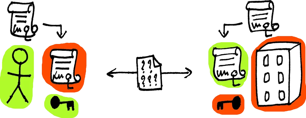 Use Cases for Wildcard SSL Certificates