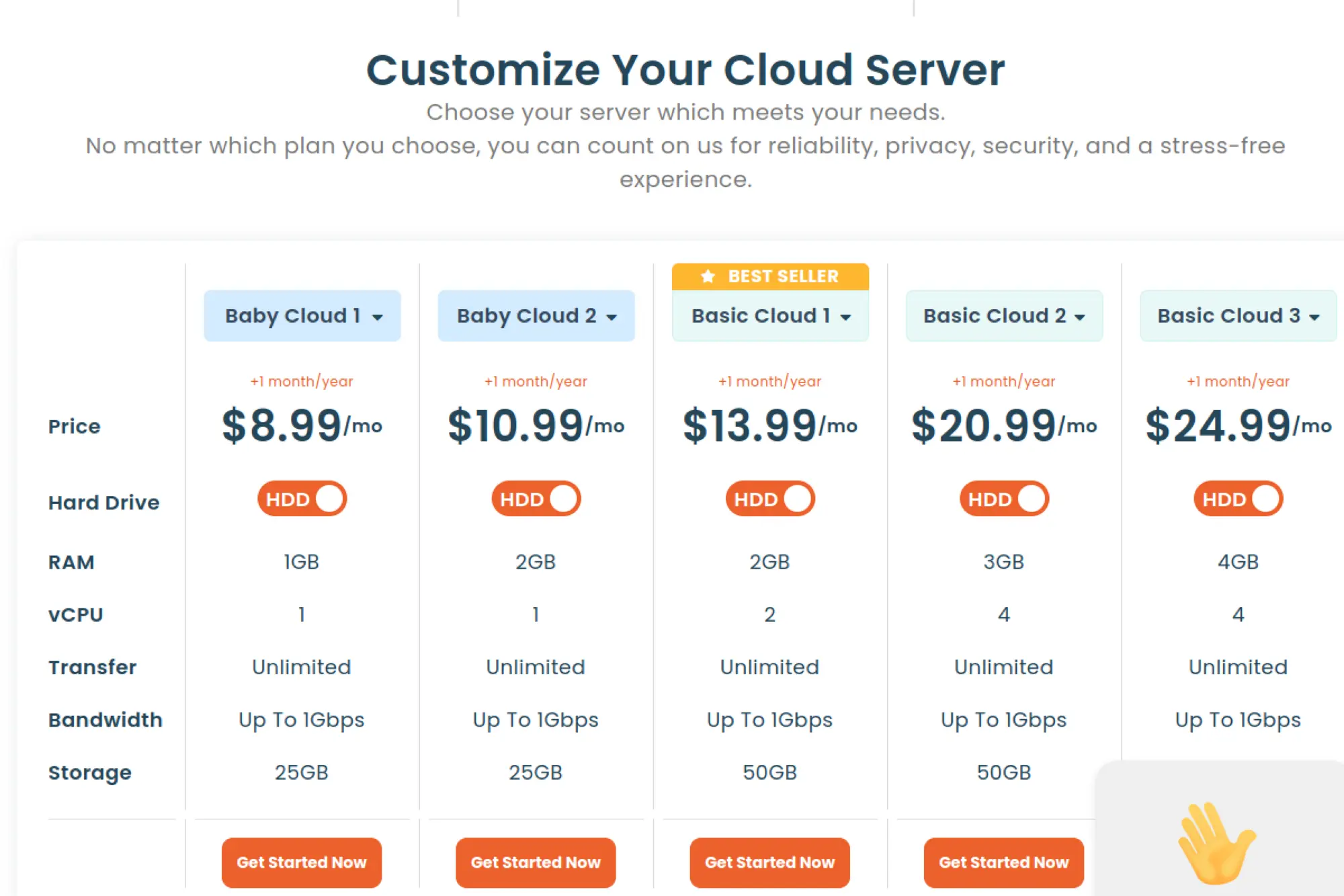 3. 1Byte (1byte.com)