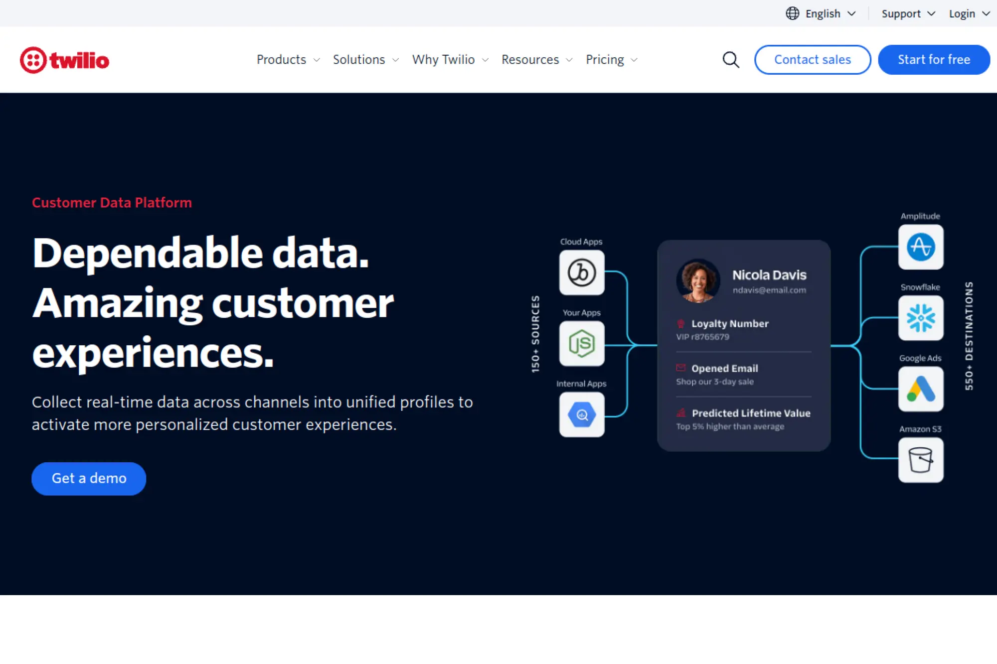 3. Twilio Segment CDP