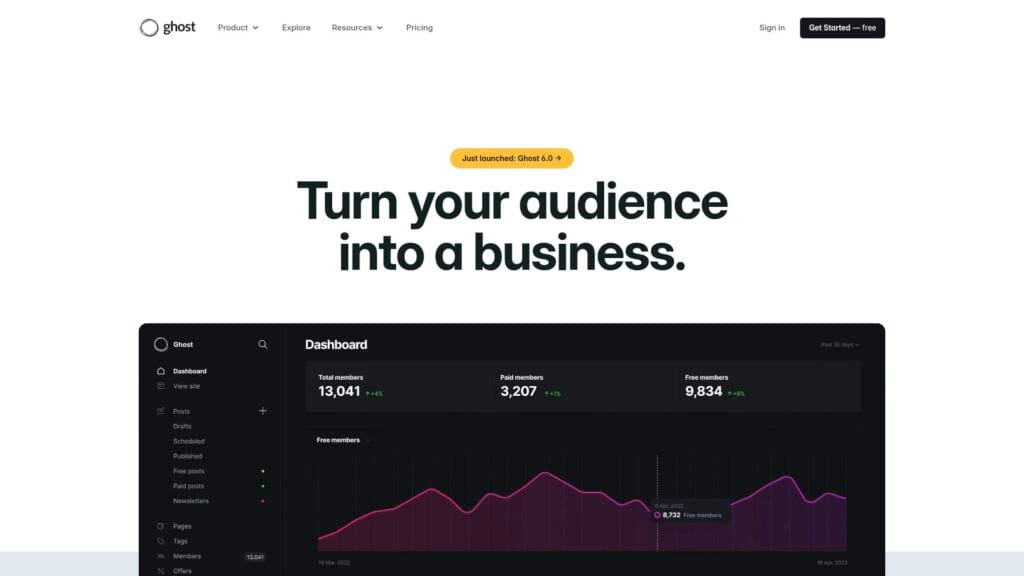 12. Ghost wordpress alternatives