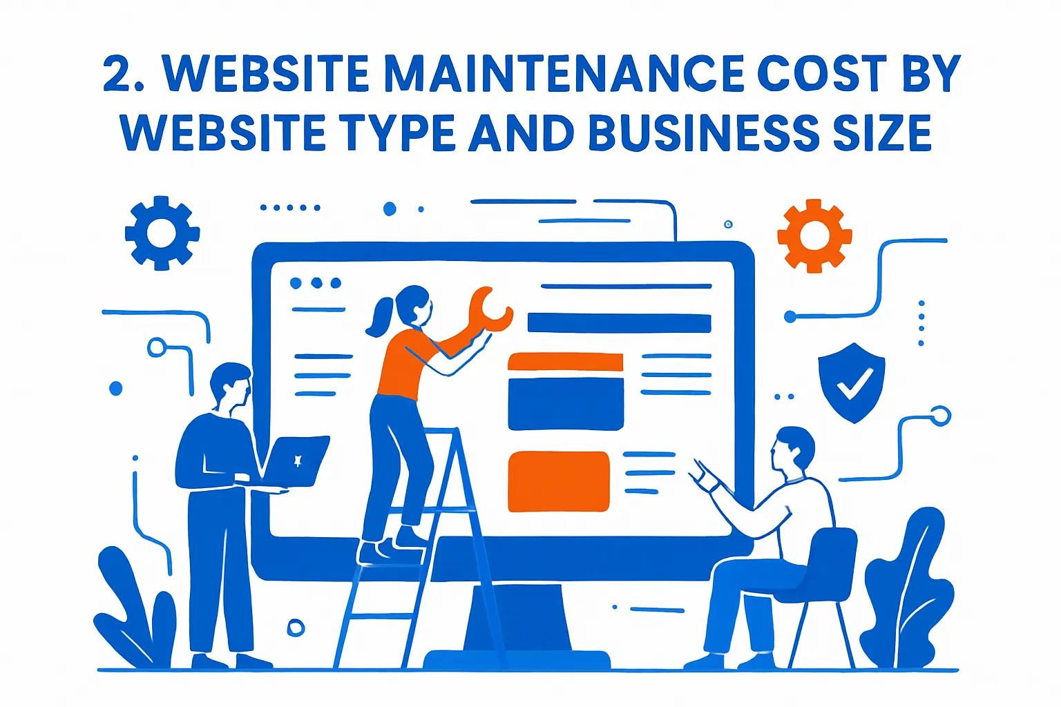 2. Website maintenance cost ranges by website type and business size