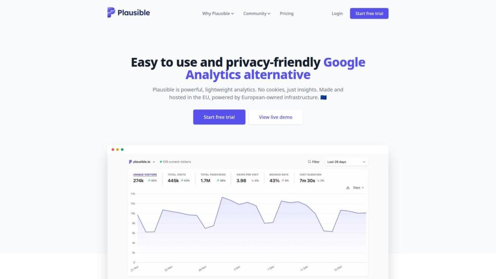 13. Plausible Analytics