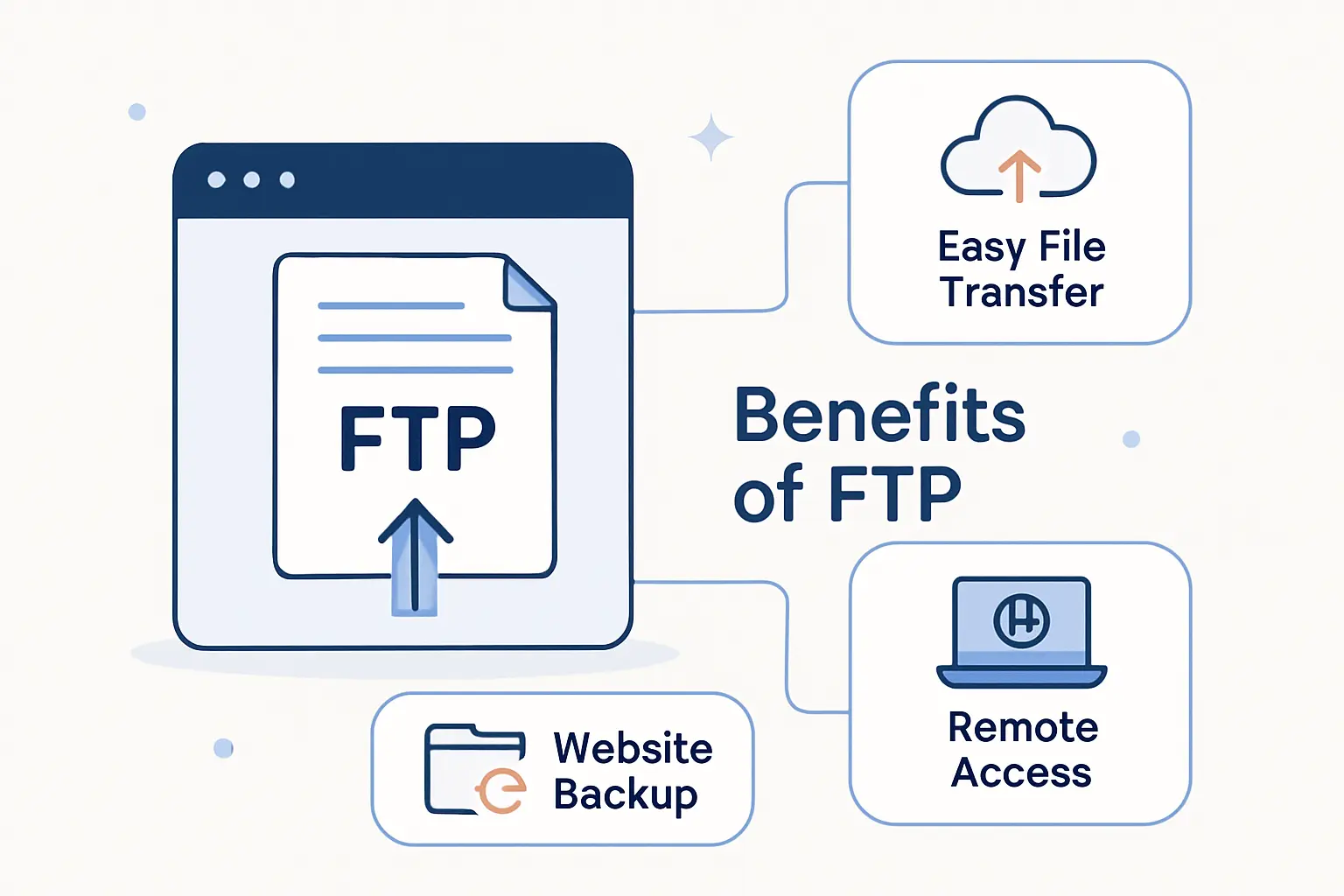 Benefits of FTP for Website Management