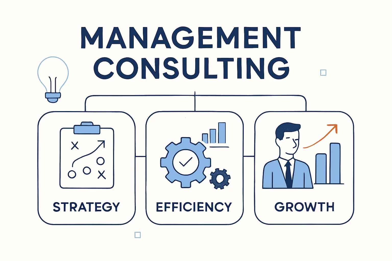 Benefits of Management Consulting for Organizations