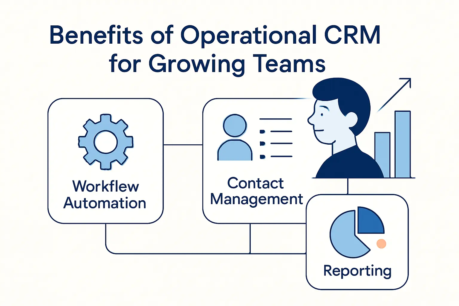 Benefits of Operational CRM for Growing Teams