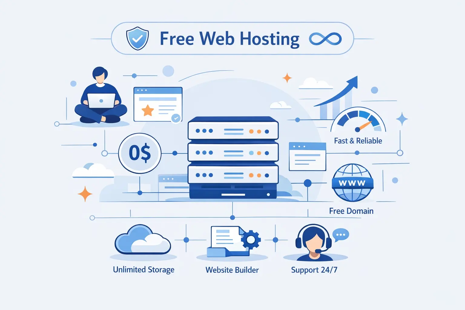 Best Free Web Hosting Providers