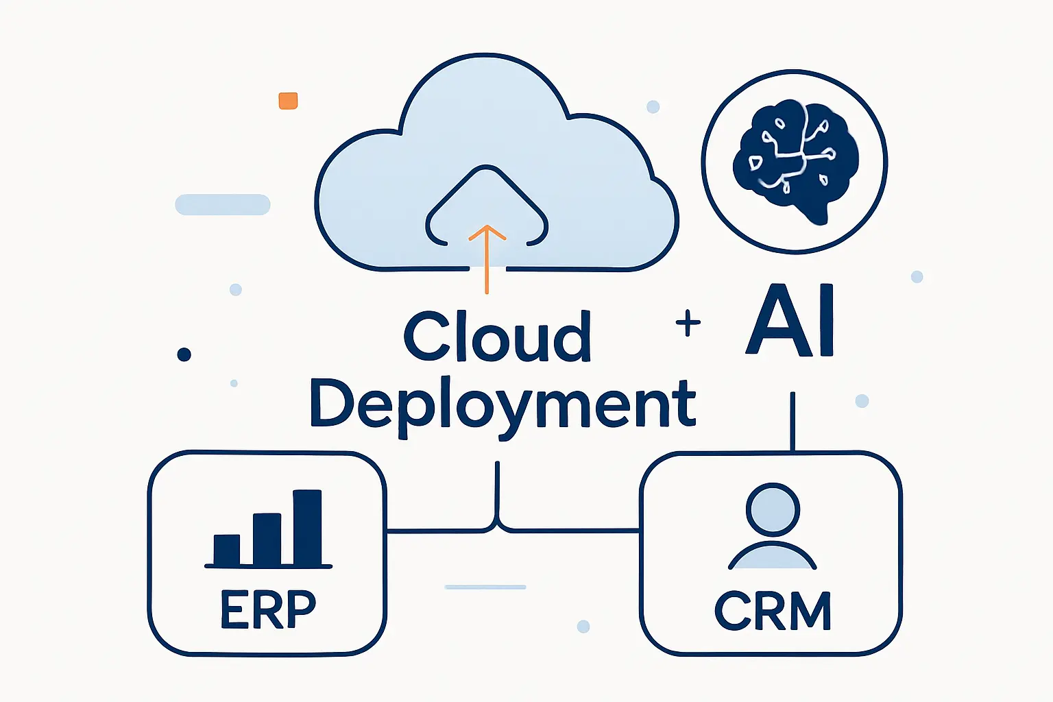Cloud Deployment and AI in ERP vs CRM