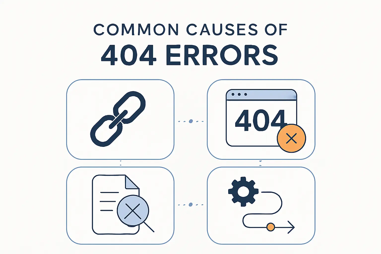 Common Causes of 404 Errors