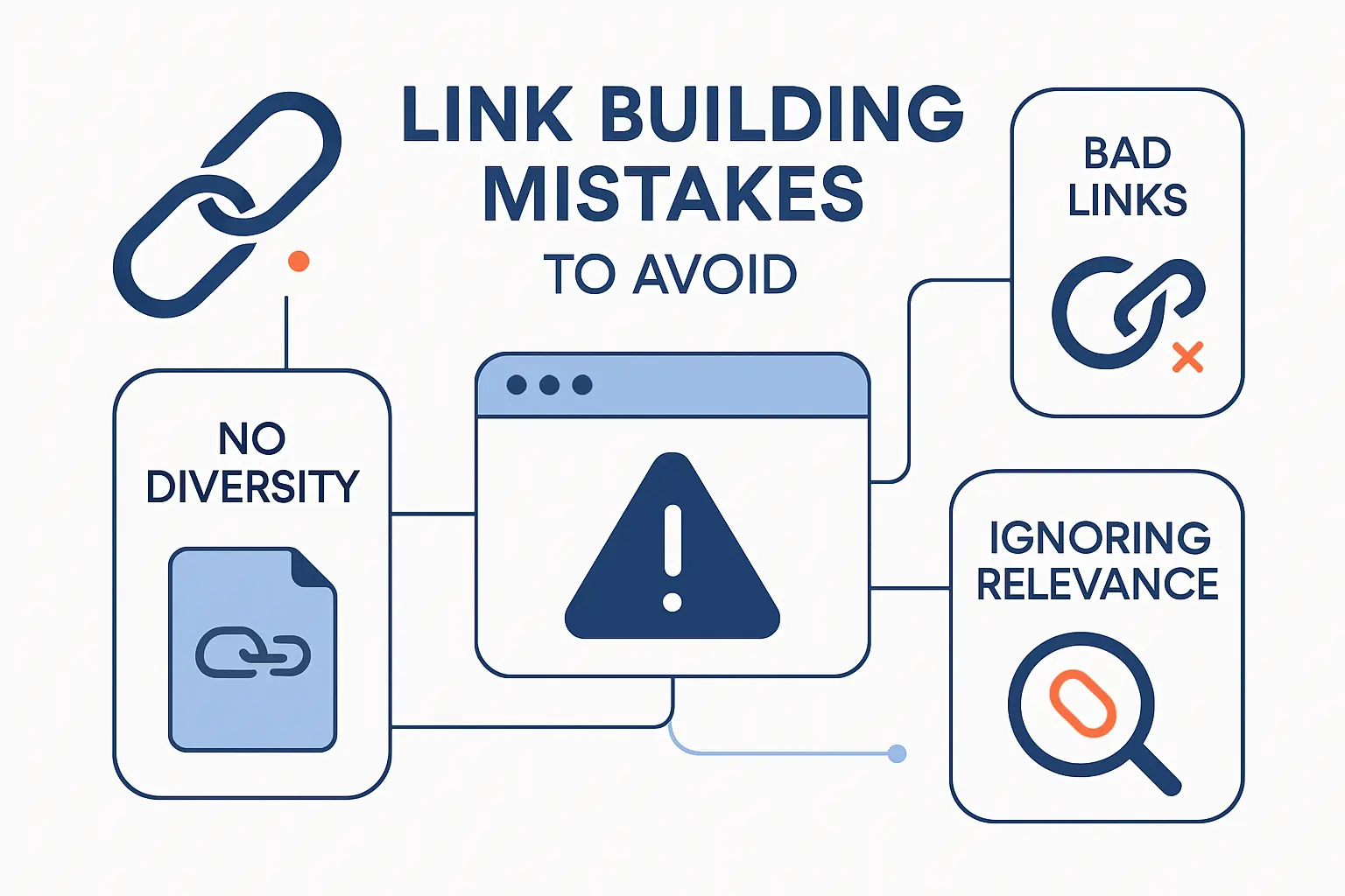 Common Link Building Mistakes to Avoid
