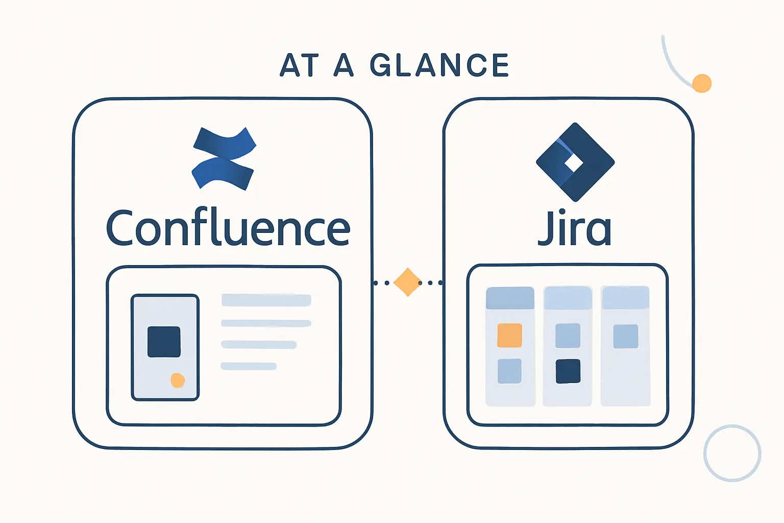 Confluence vs Jira at a Glance