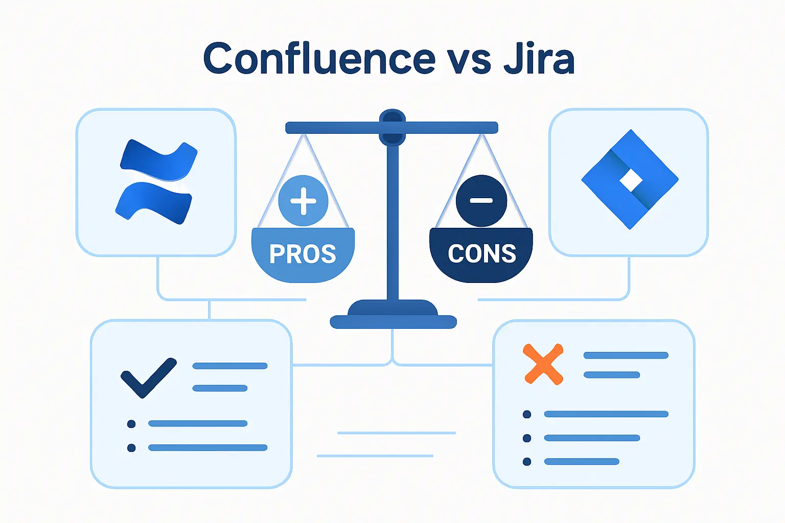 Confluence vs Jira Pros and Cons