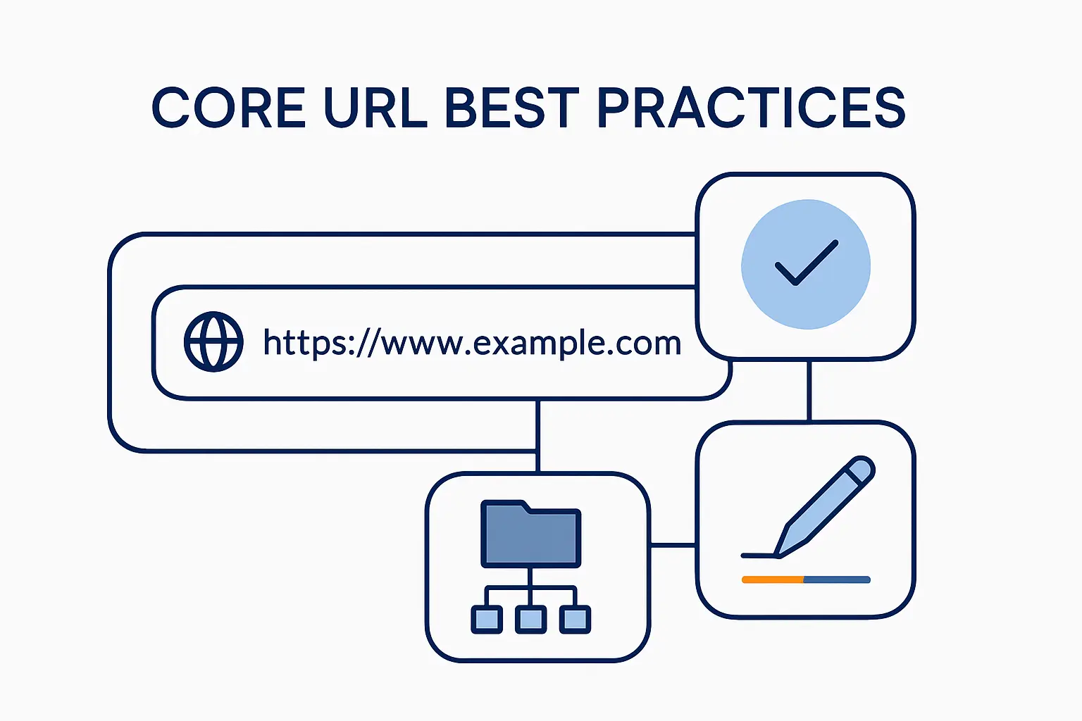 Core URL Best Practices
