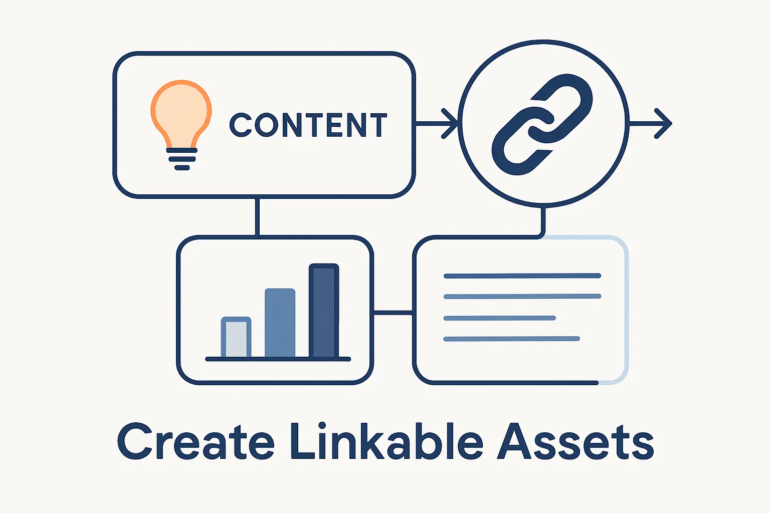 Create Linkable Assets That Earn Backlinks Naturally