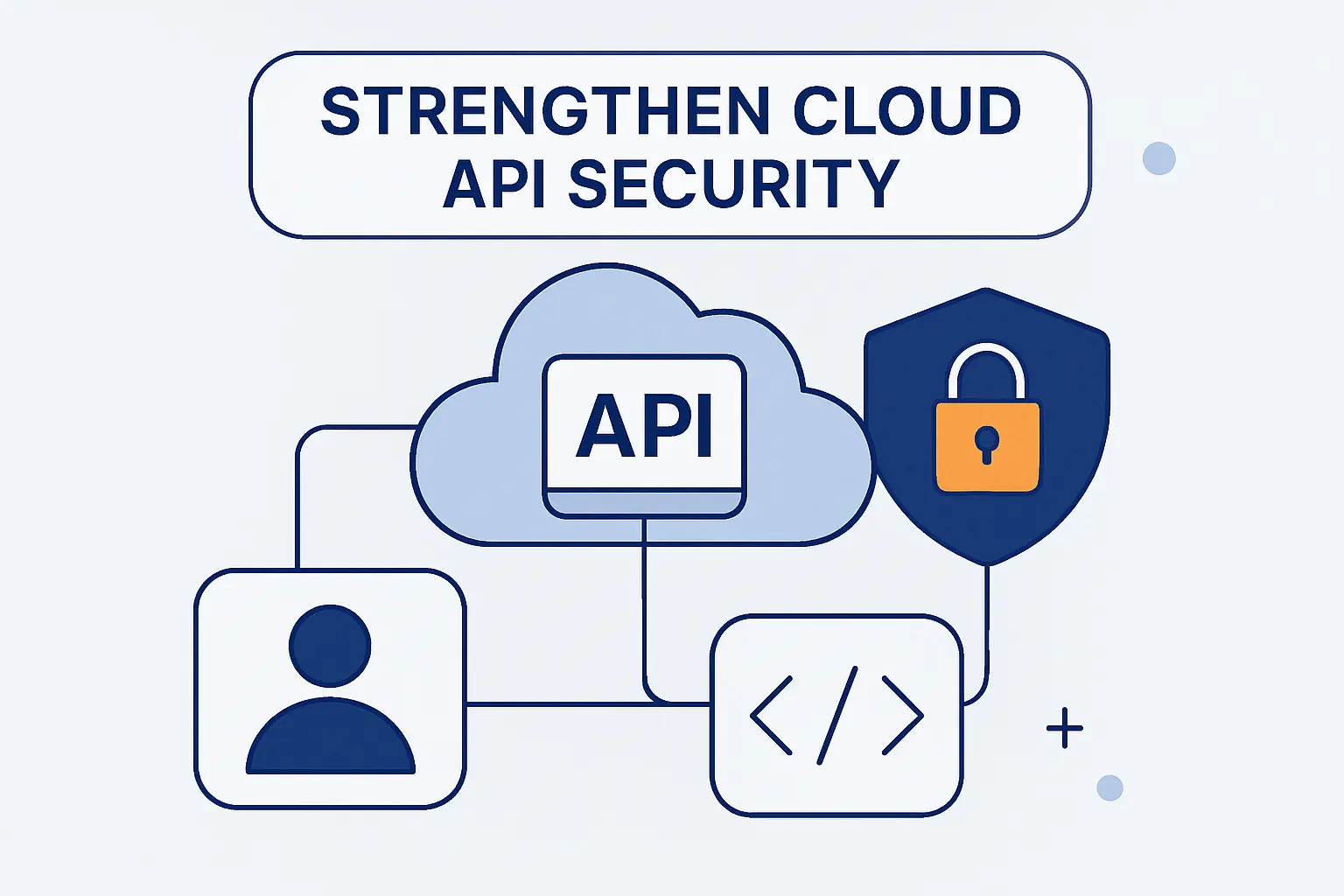 How 1Byte Helps Customers Strengthen Cloud API Security