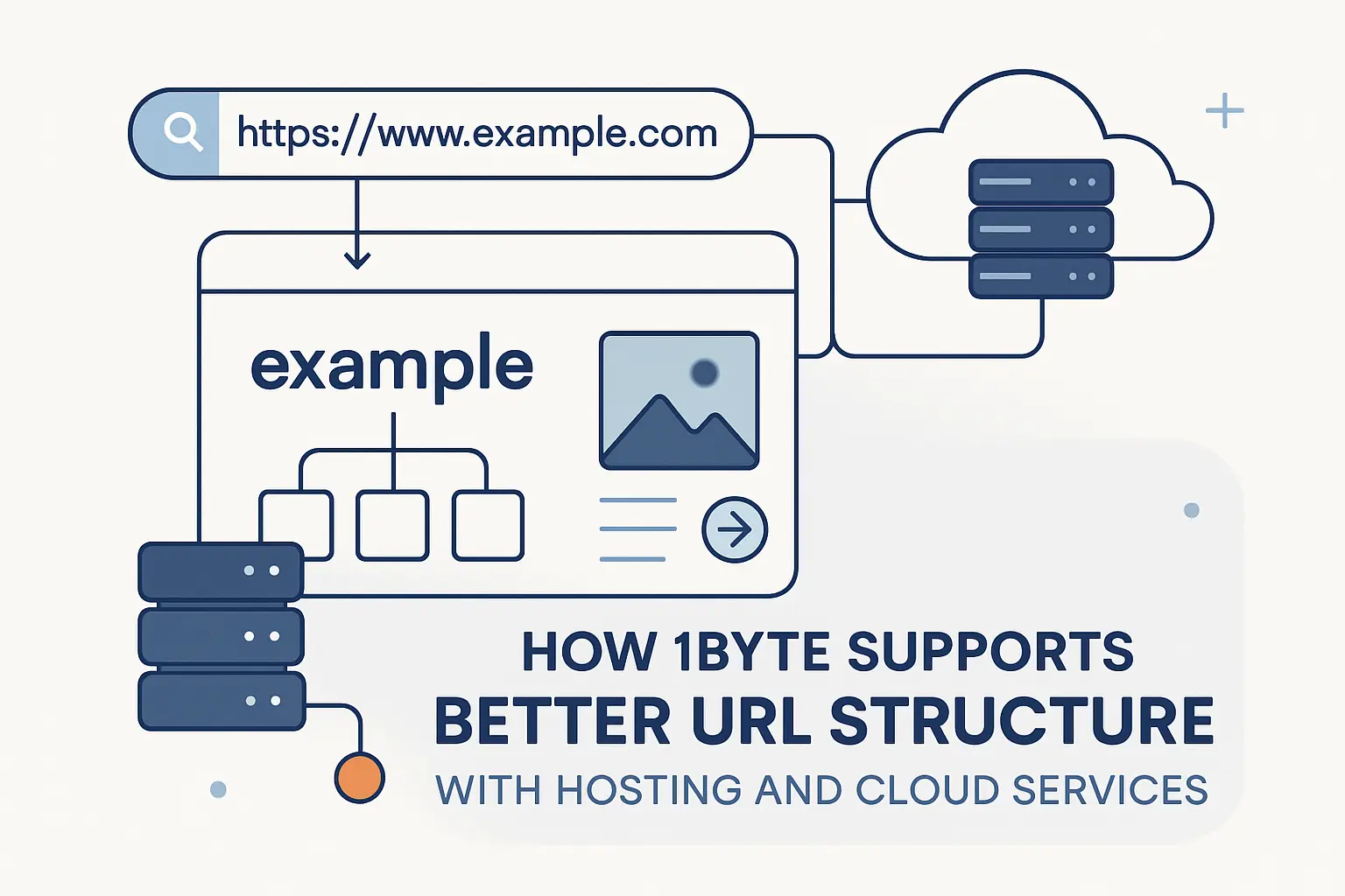 How 1Byte Supports Better URL Structure with Hosting and Cloud Services