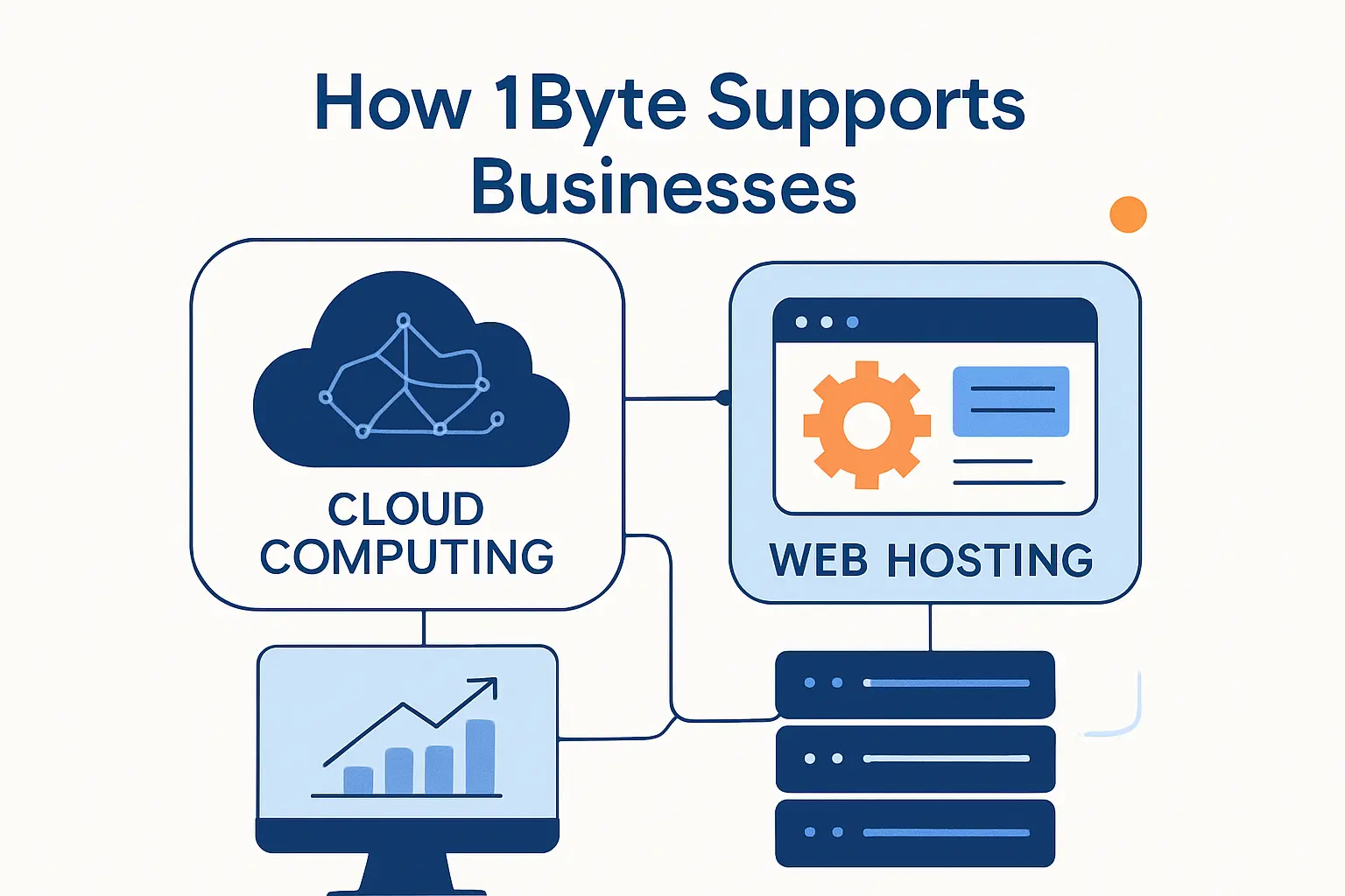 How 1Byte Supports Businesses as a Cloud Computing and Web Hosting Provider