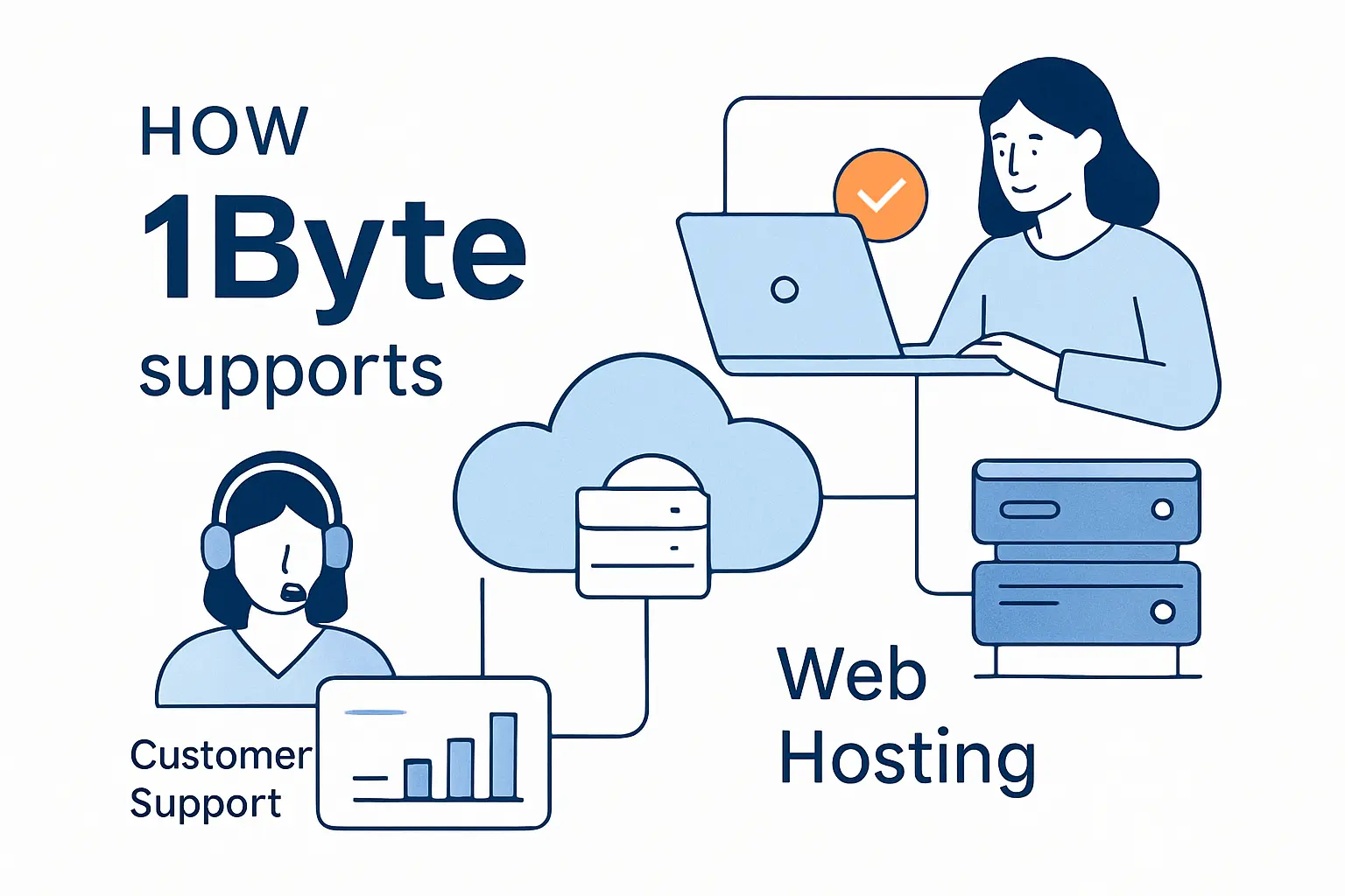 How 1Byte supports customers as a cloud computing and web hosting provider