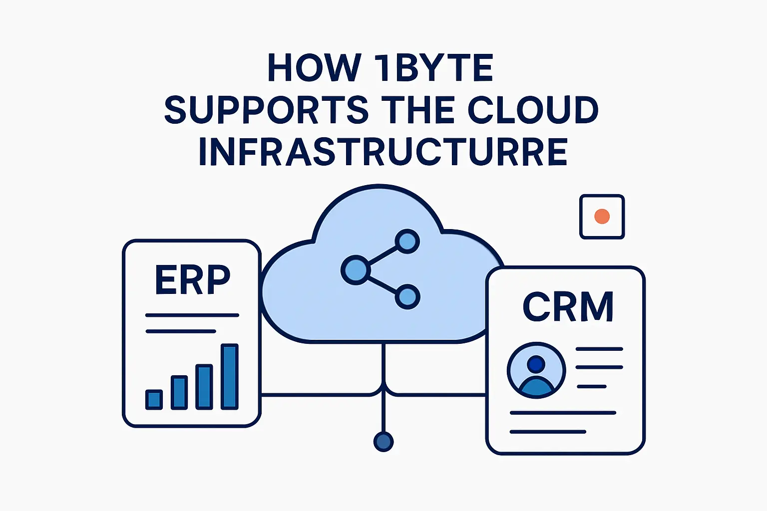 How 1Byte Supports the Cloud Infrastructure Behind ERP and CRM