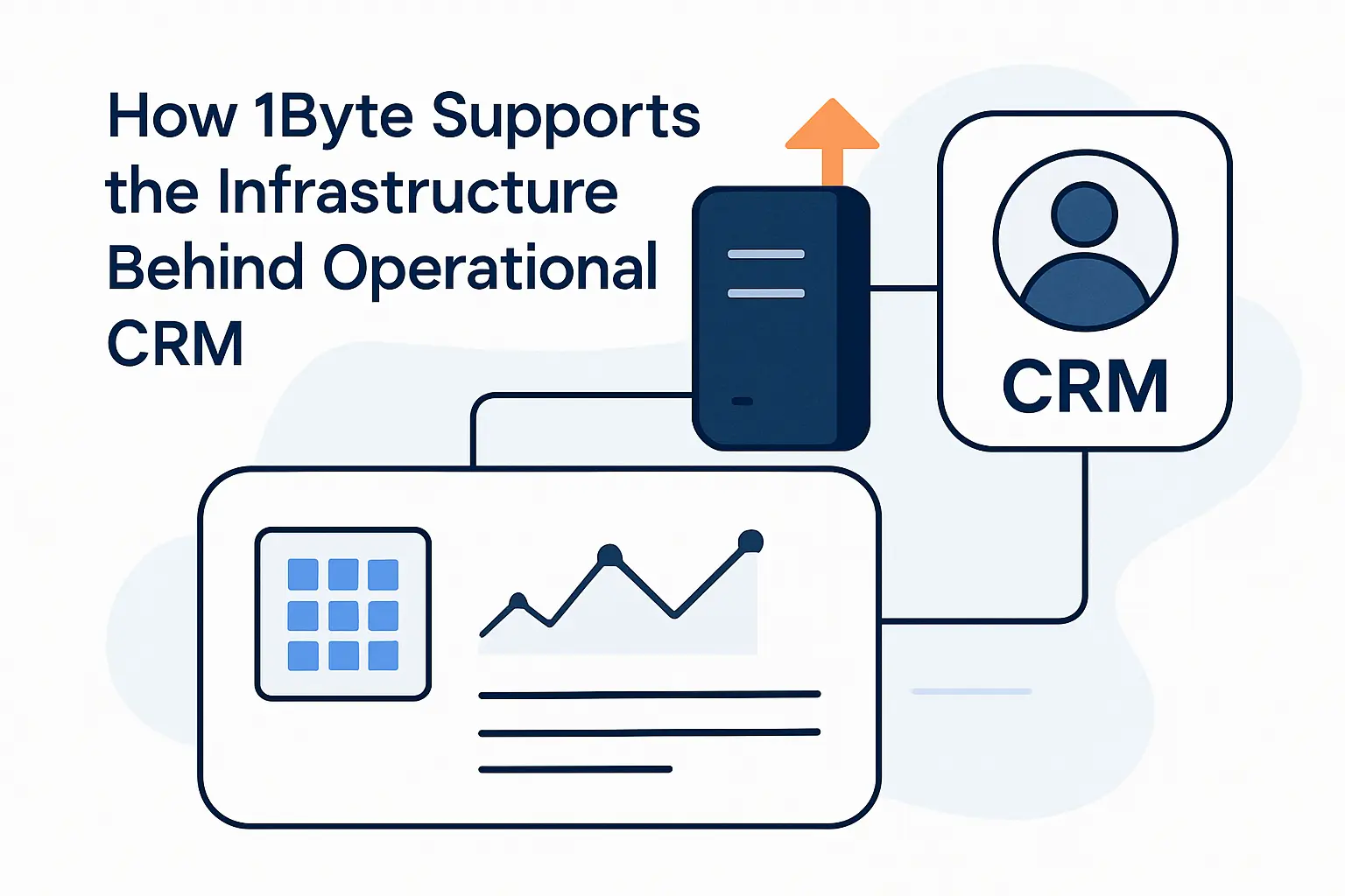 How 1Byte Supports the Infrastructure Behind Operational CRM