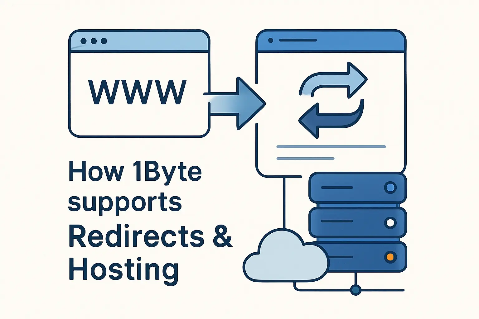 How 1Byte supports website redirects and hosting