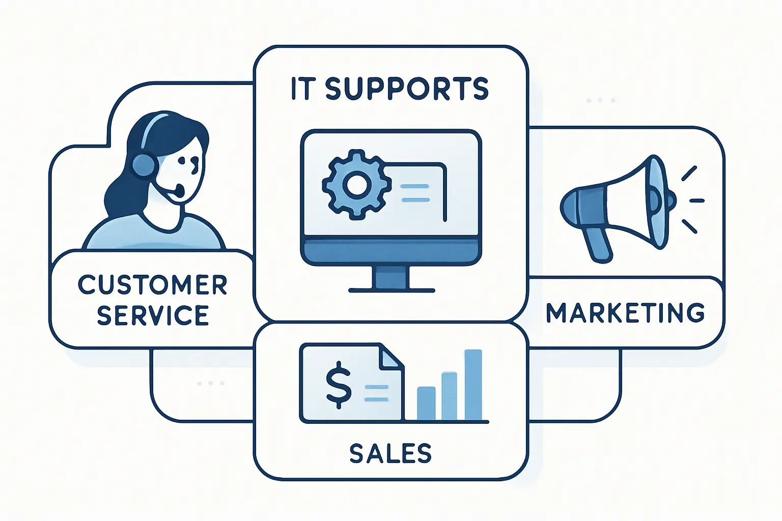 How It Supports Customer Service, Sales, and Marketing