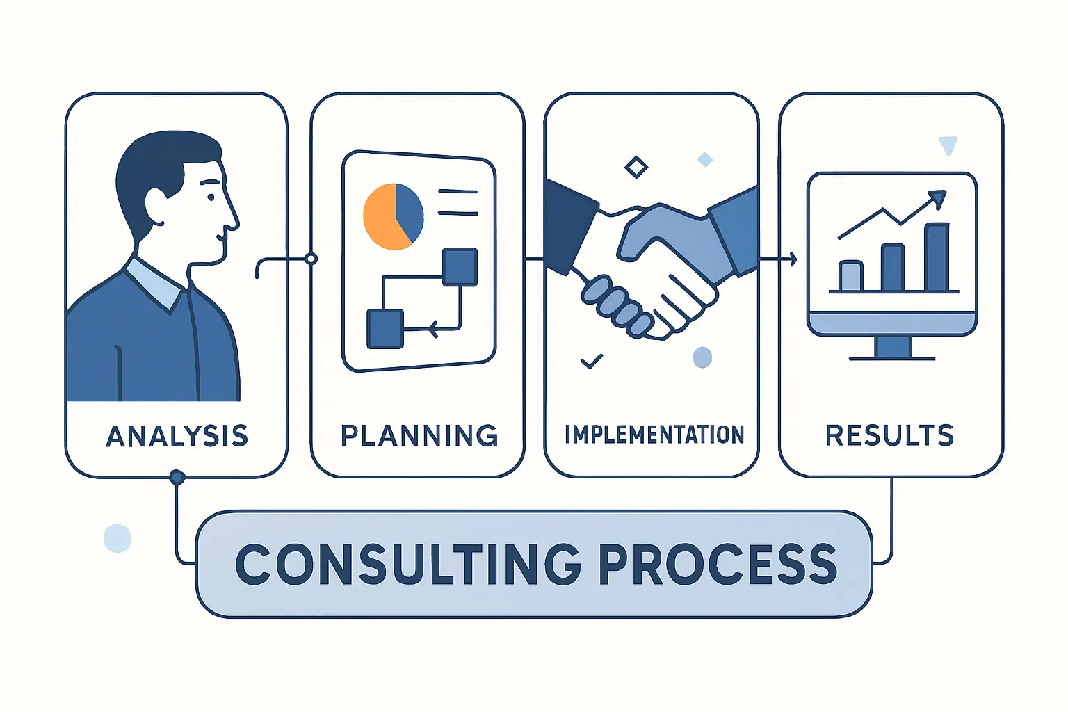 How Management Consulting Engagements Usually Work