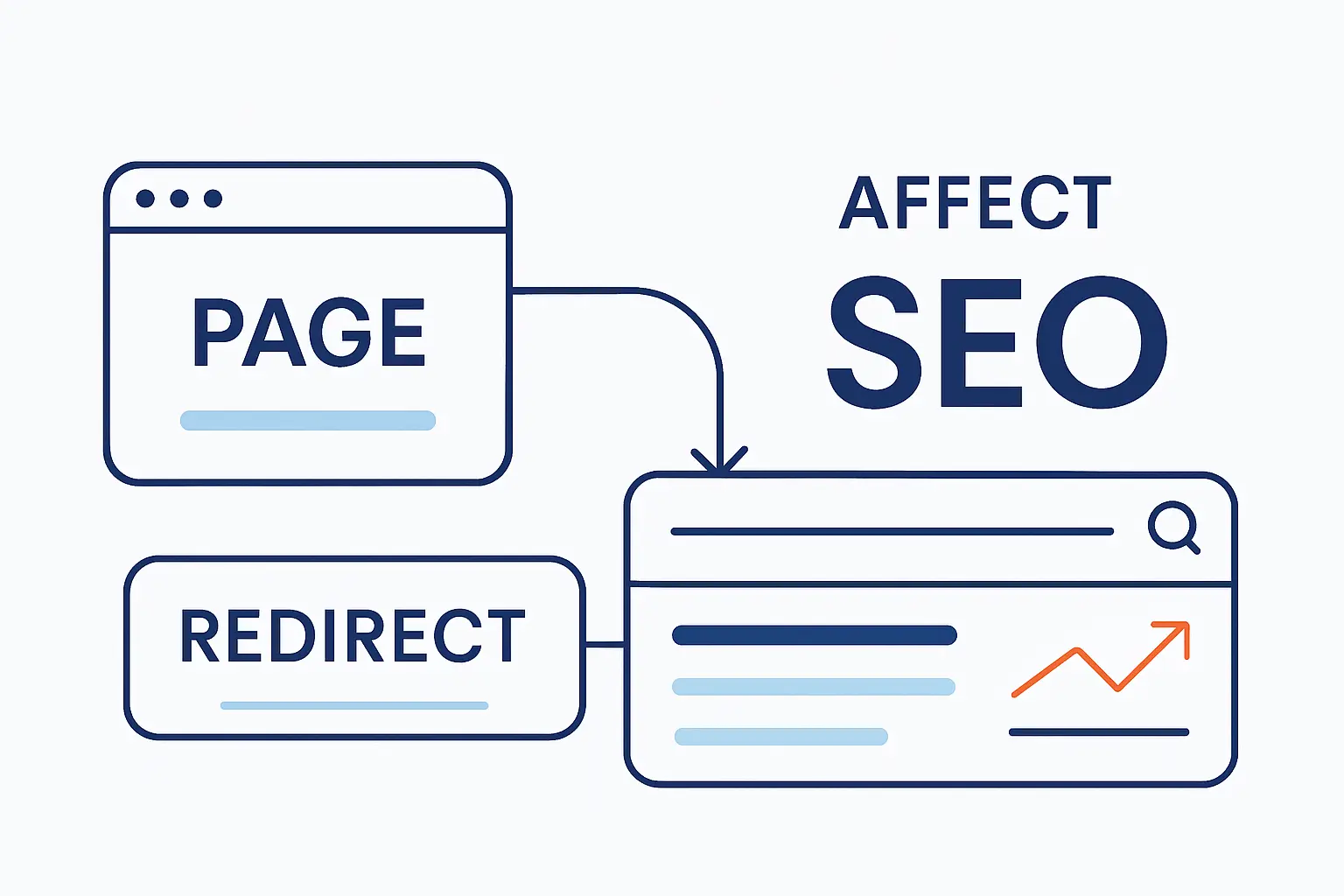 How redirects affect SEO and search results