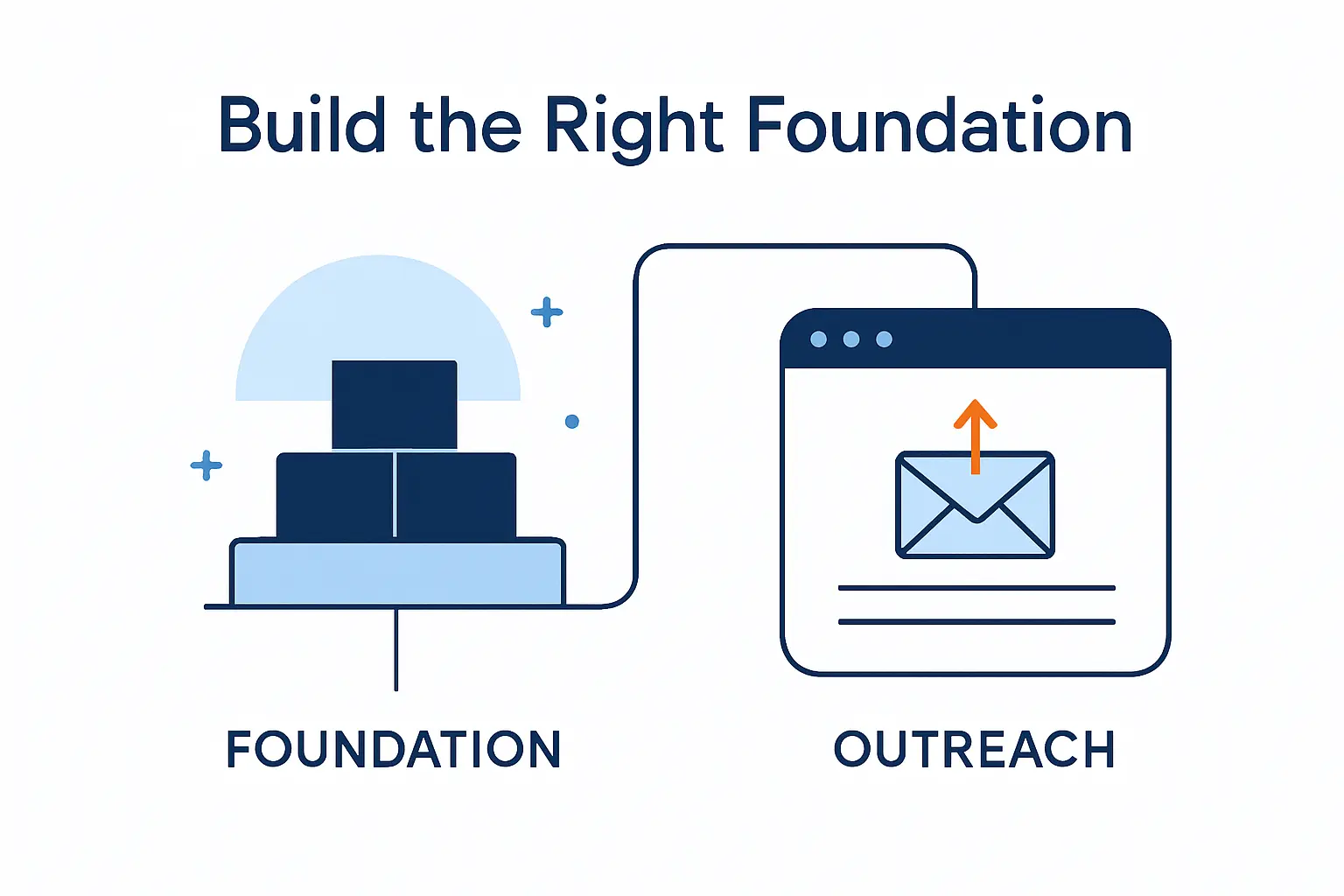 How to Build the Right Foundation Before Outreach