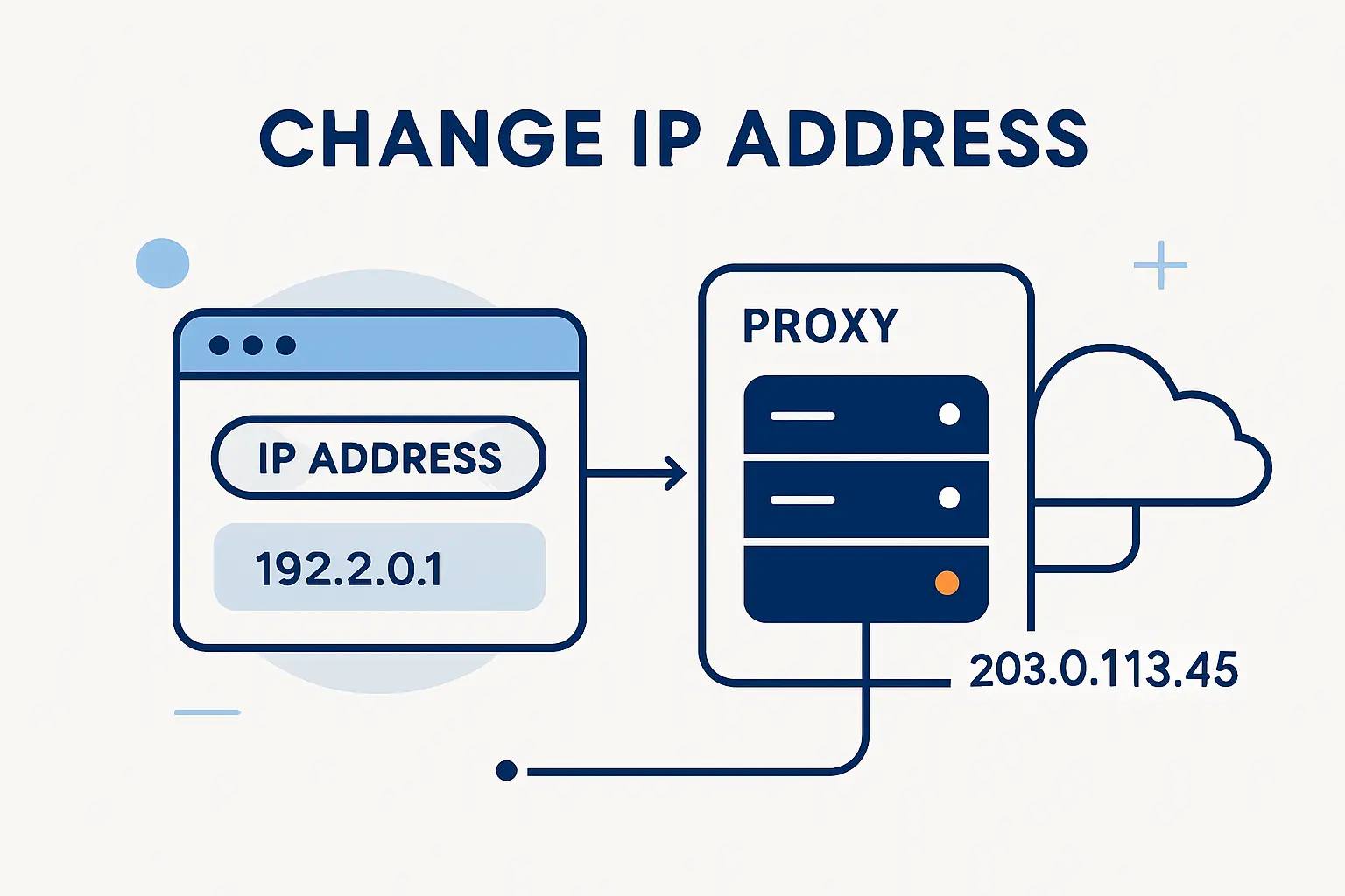 How to change an IP address with a proxy