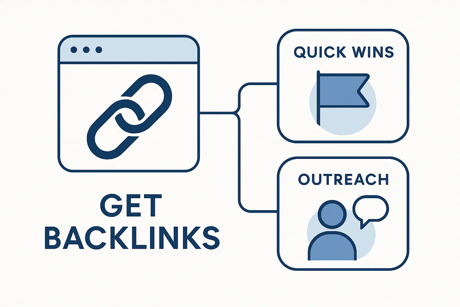 How to Get Backlinks With Quick Wins and Outreach