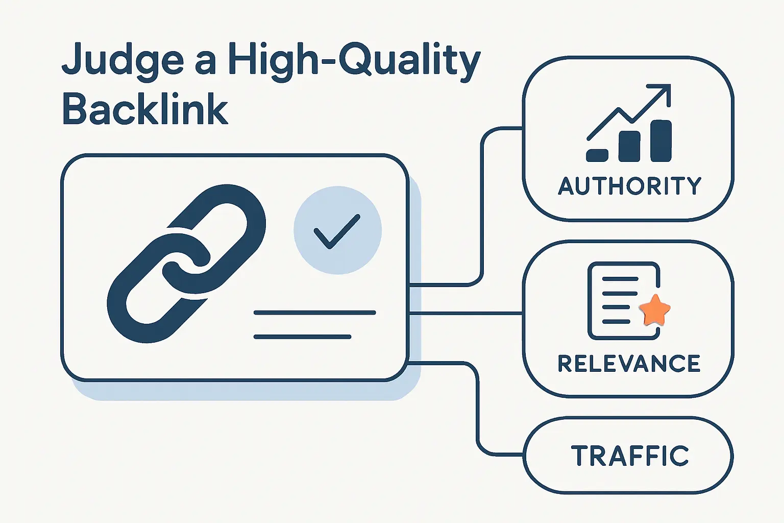 How to Judge a High-Quality Backlink