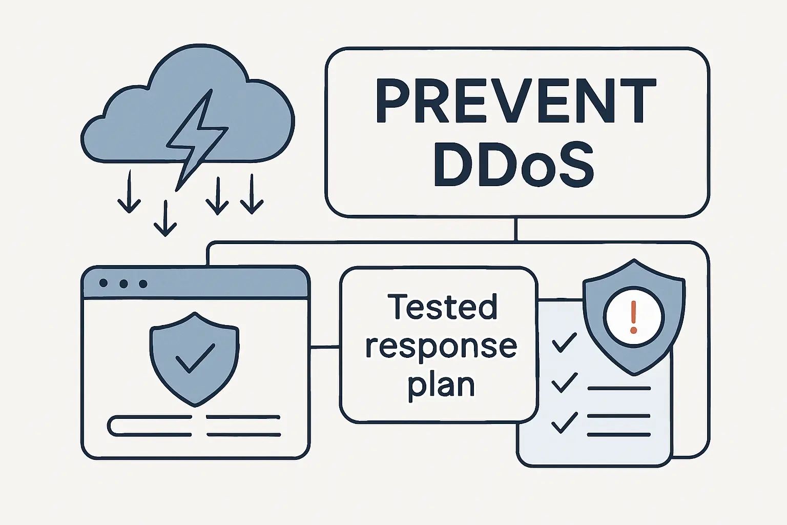 How to prevent DDoS with a tested response plan