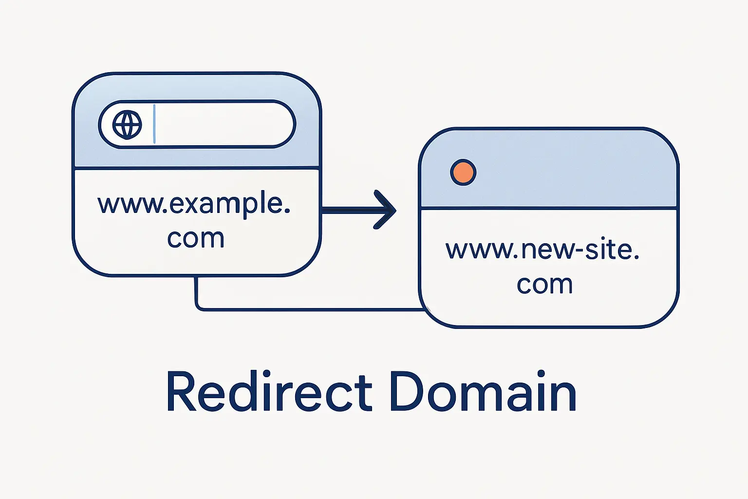 How to redirect a domain or subdomain