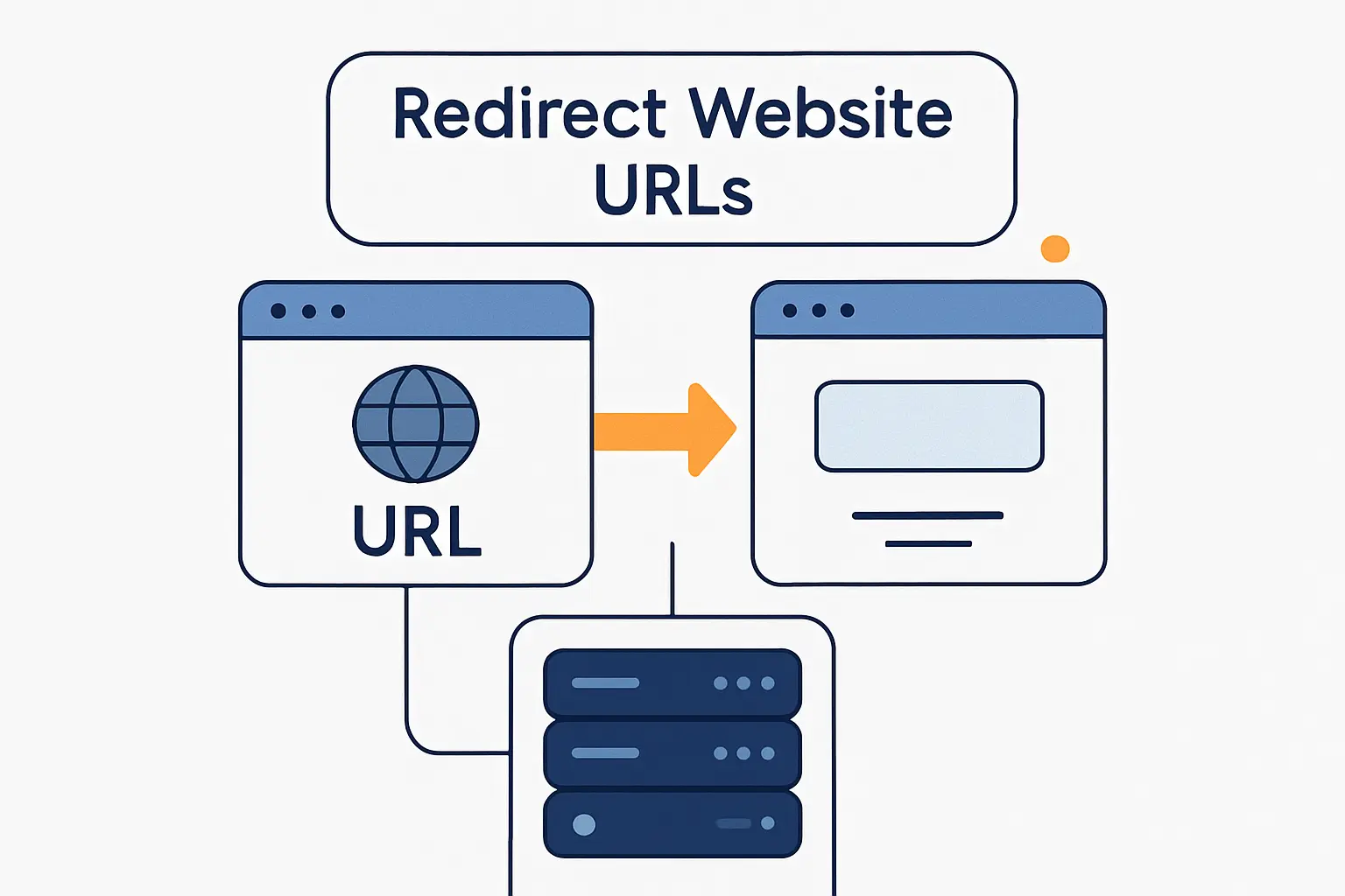 How to redirect website URLs on the server