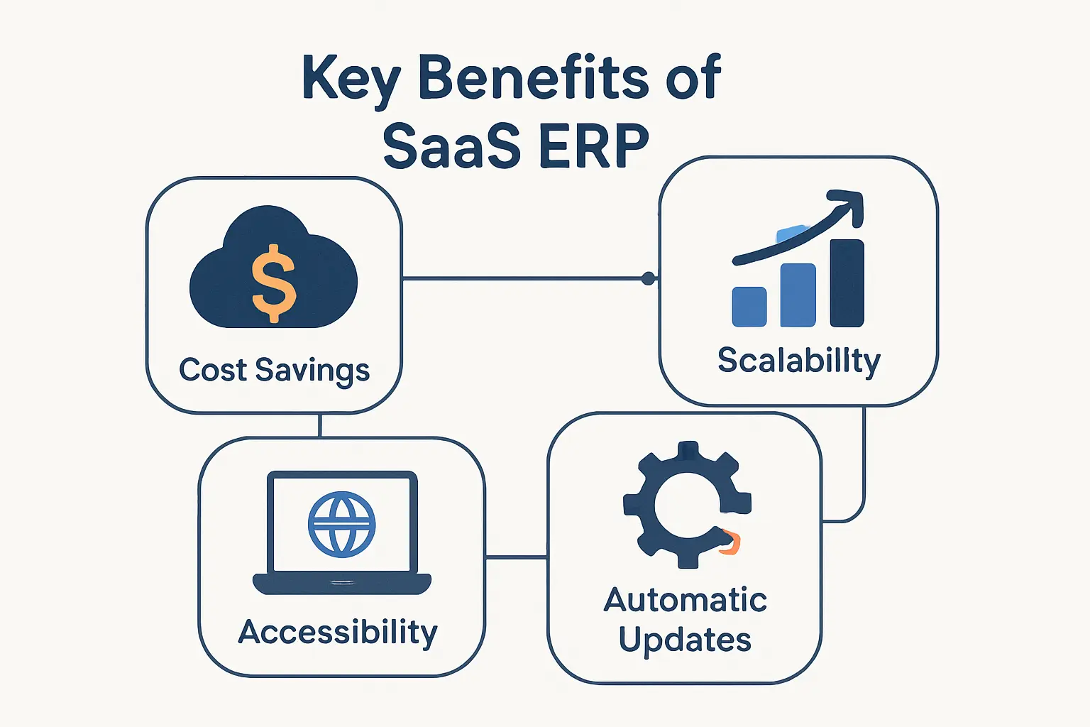 Key Benefits of SaaS ERP
