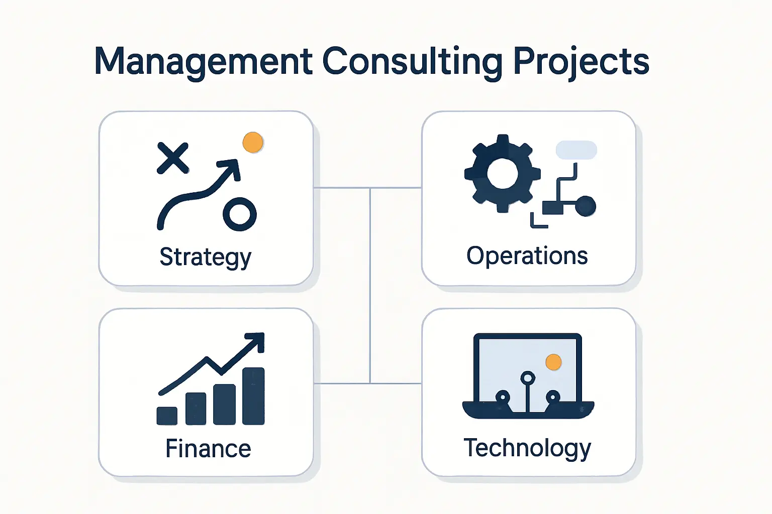Main Types of Management Consulting Projects
