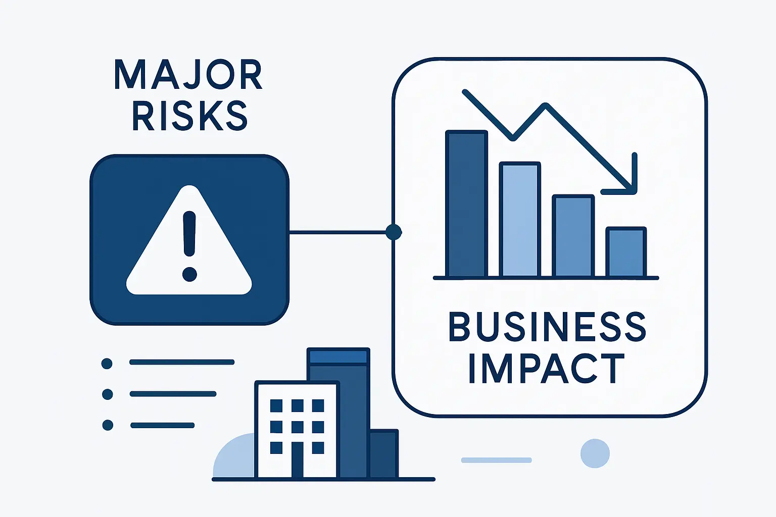 Major Risks and Business Impact