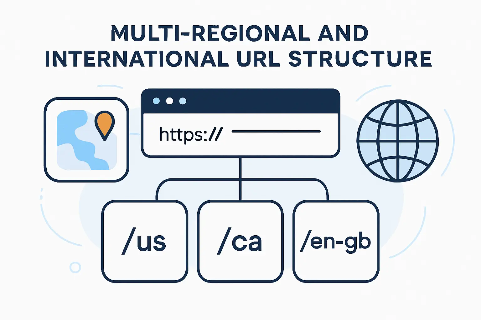 Multi-Regional and International URL Structure